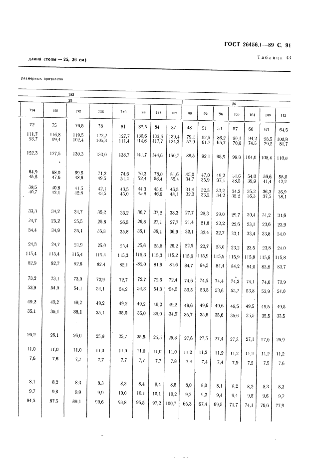 ГОСТ 26456.1-89