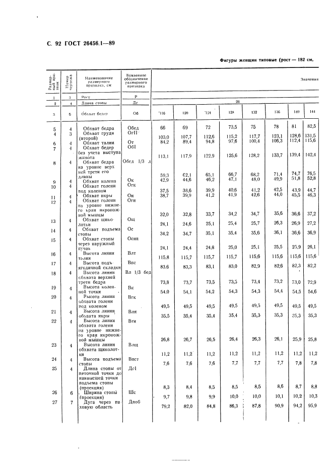 ГОСТ 26456.1-89