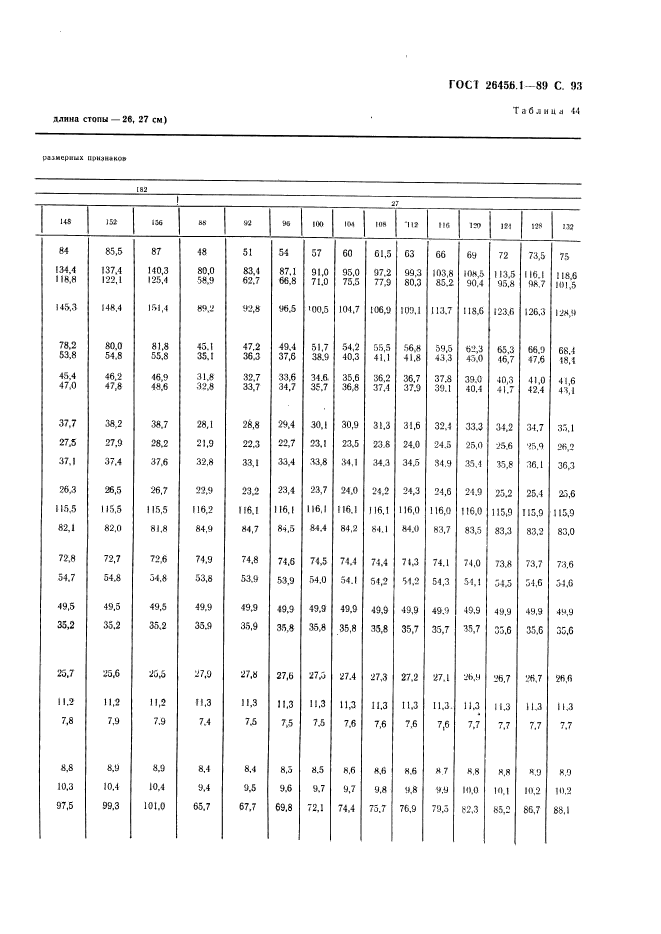 ГОСТ 26456.1-89