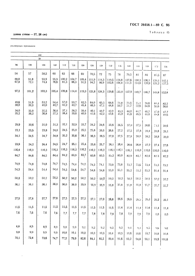 ГОСТ 26456.1-89