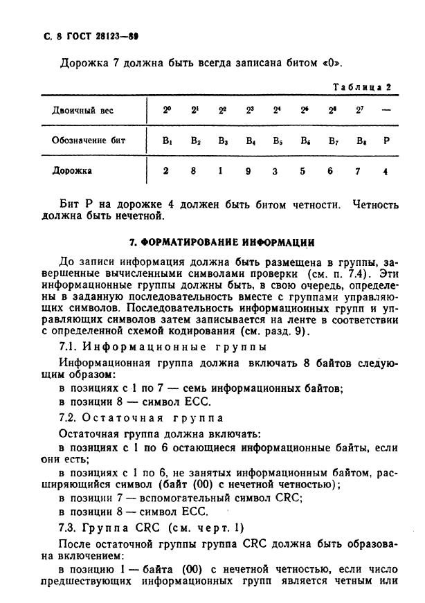 ГОСТ 28123-89