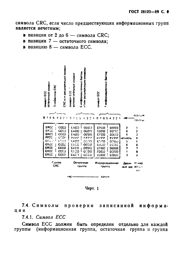 ГОСТ 28123-89