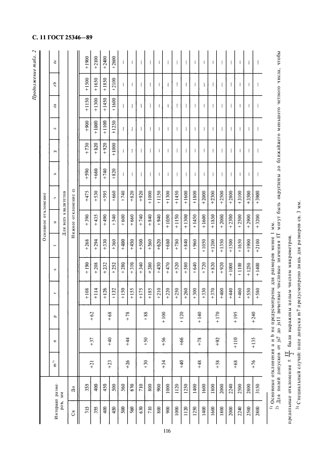 ГОСТ 25346-89