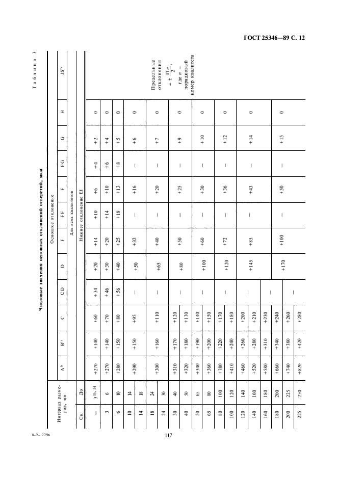 ГОСТ 25346-89