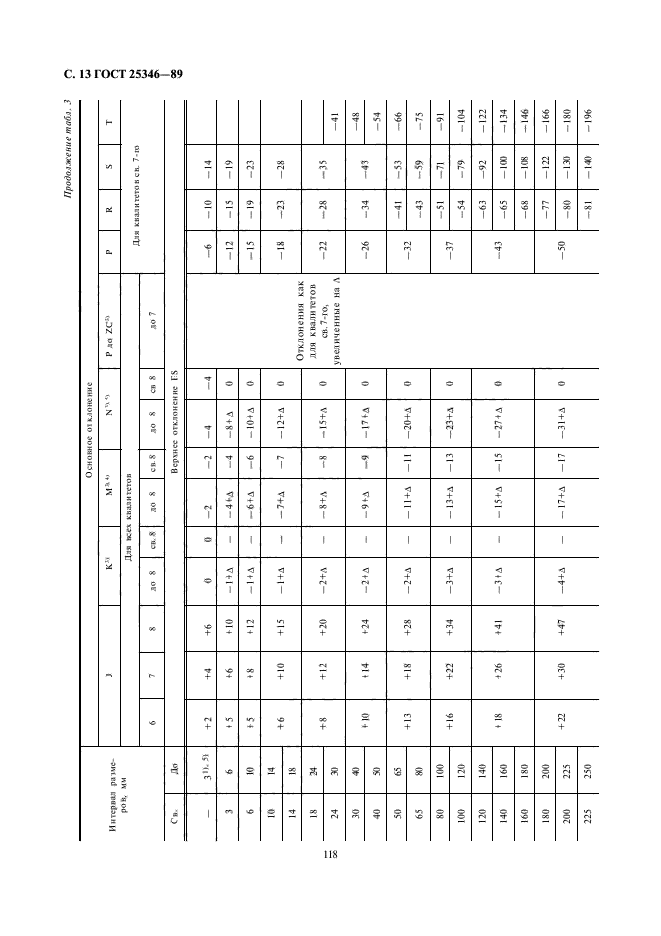 ГОСТ 25346-89