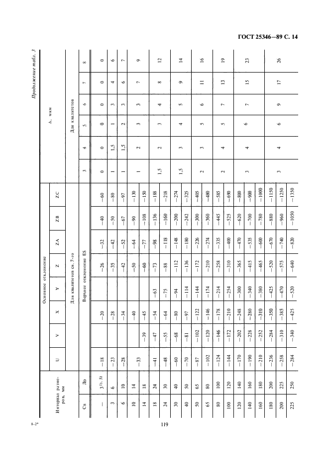 ГОСТ 25346-89