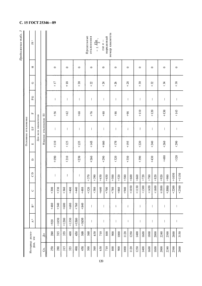 ГОСТ 25346-89