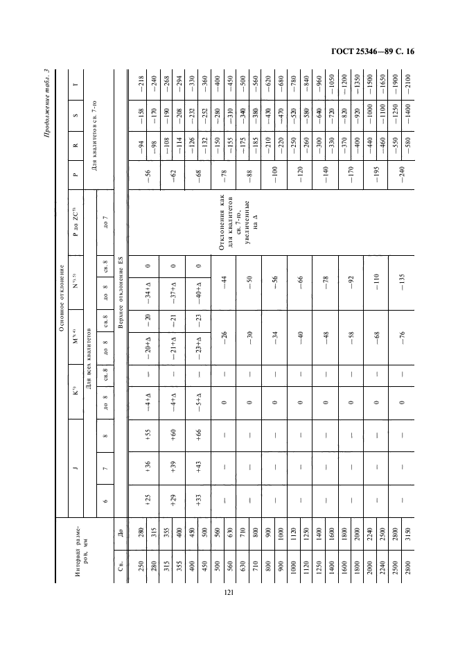 ГОСТ 25346-89