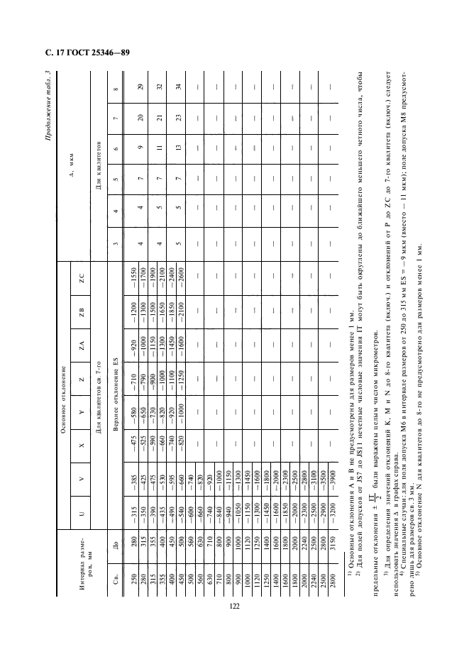 ГОСТ 25346-89