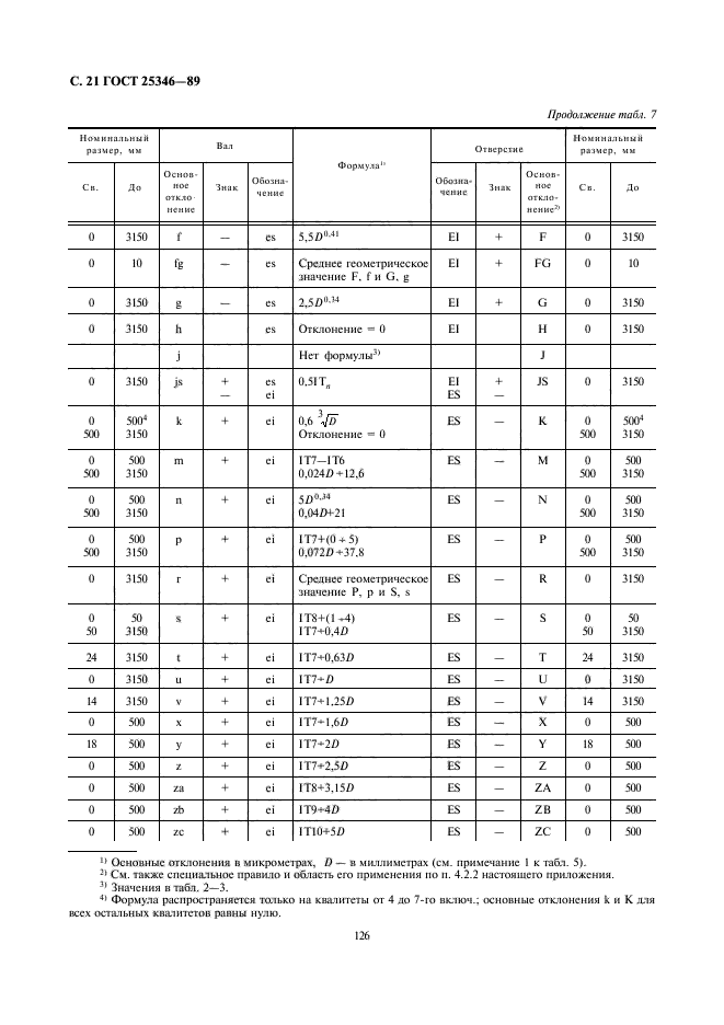 ГОСТ 25346-89