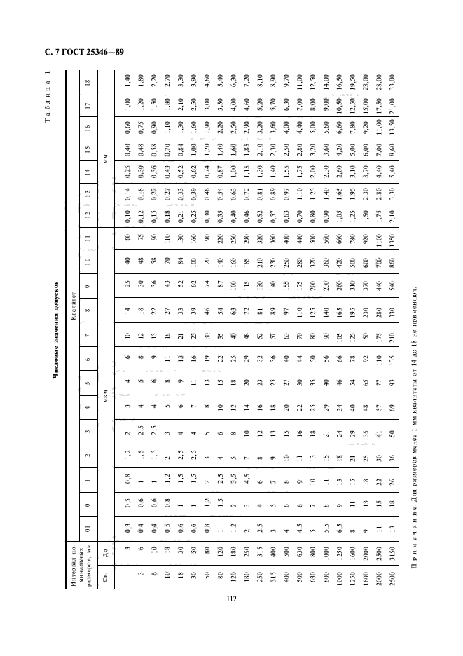 ГОСТ 25346-89