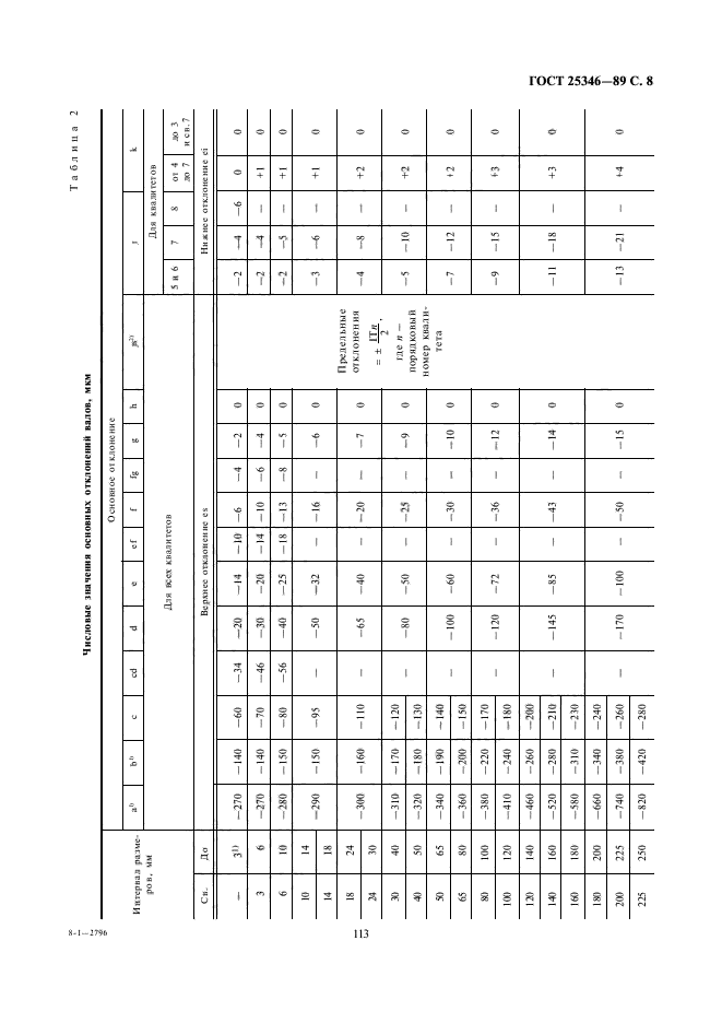 ГОСТ 25346-89