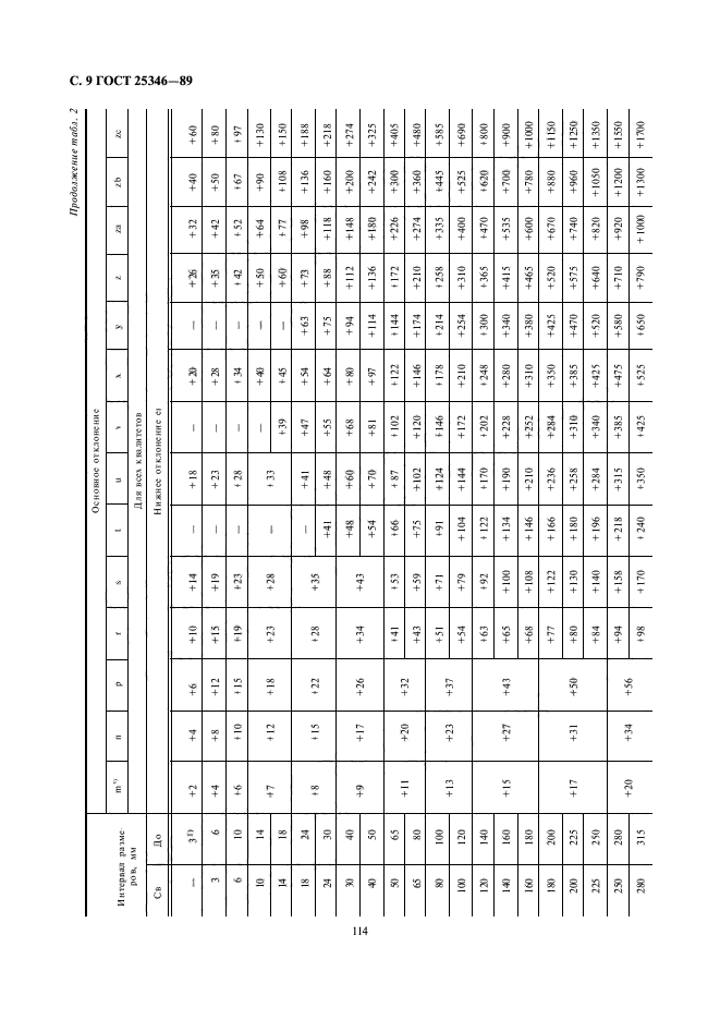 ГОСТ 25346-89