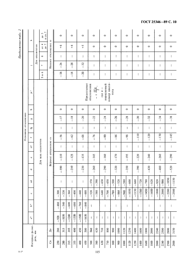 ГОСТ 25346-89