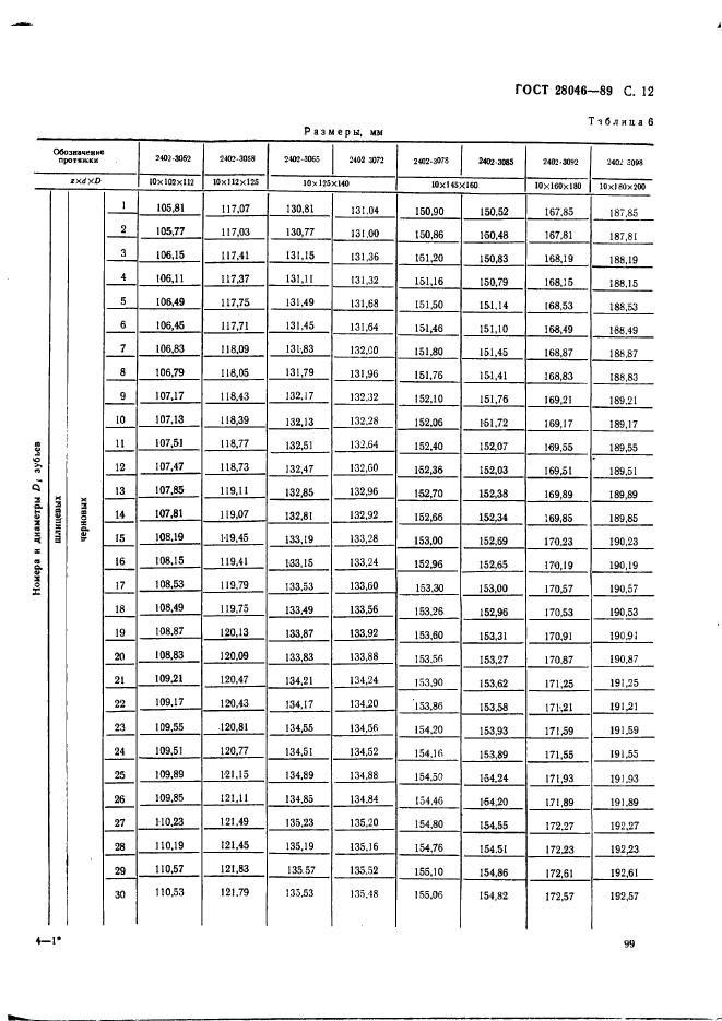 ГОСТ 28046-89