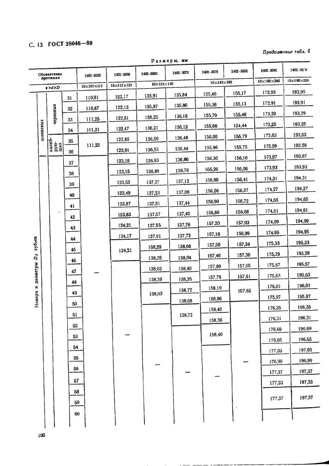 ГОСТ 28046-89