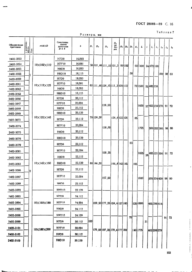 ГОСТ 28046-89