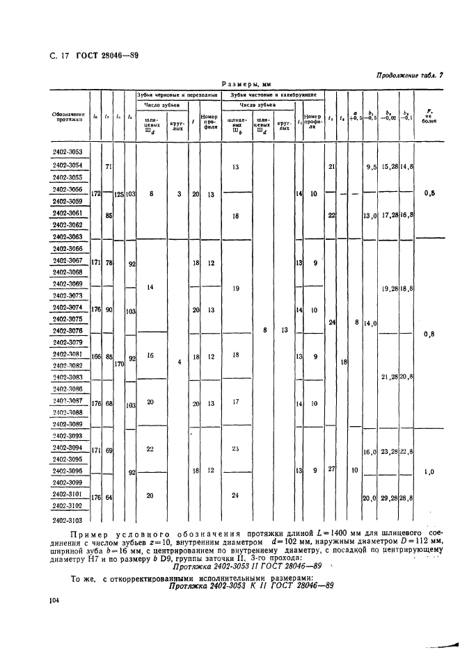 ГОСТ 28046-89