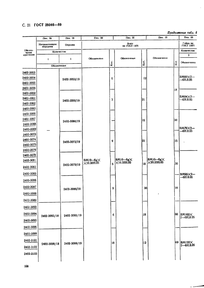 ГОСТ 28046-89