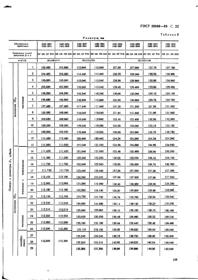 ГОСТ 28046-89