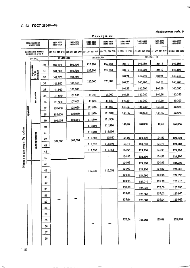 ГОСТ 28046-89