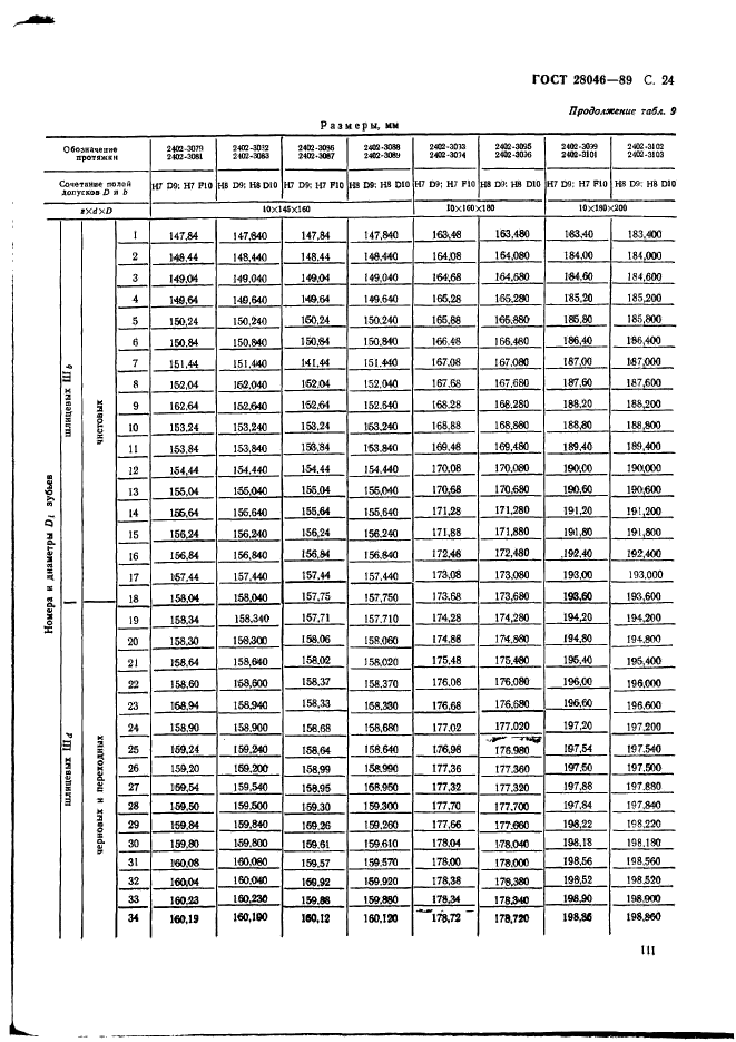 ГОСТ 28046-89