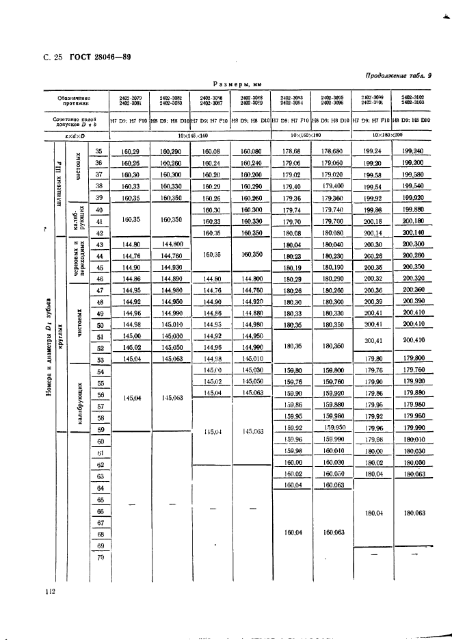 ГОСТ 28046-89