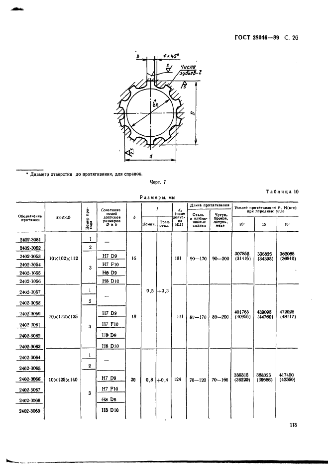 ГОСТ 28046-89