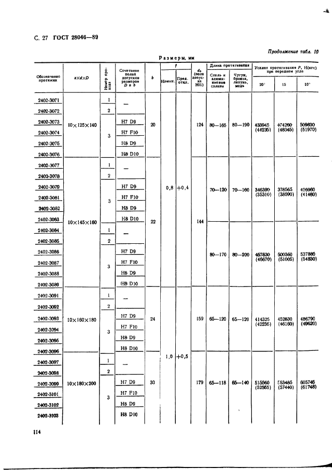 ГОСТ 28046-89