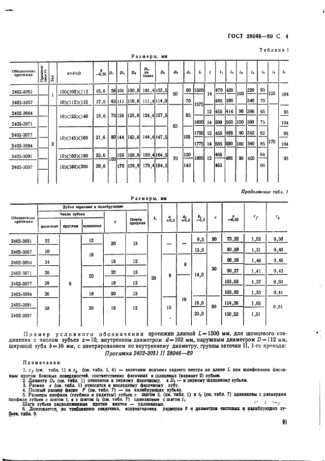 ГОСТ 28046-89