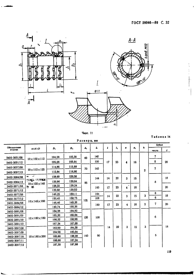 ГОСТ 28046-89