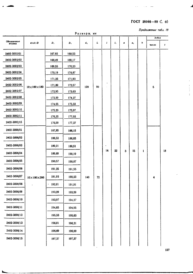 ГОСТ 28046-89