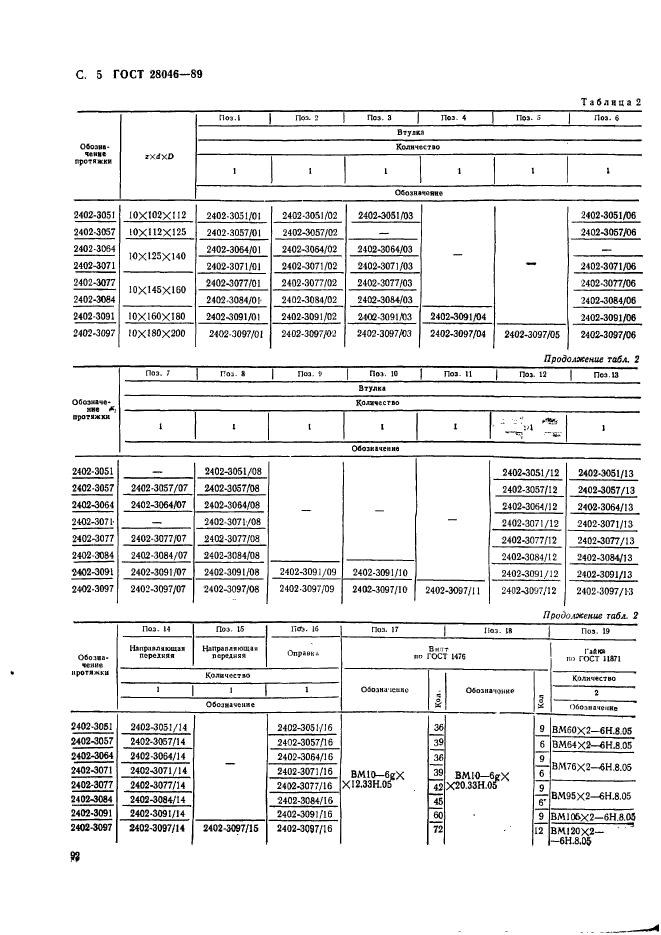 ГОСТ 28046-89