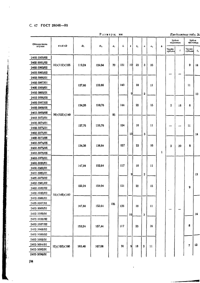 ГОСТ 28046-89