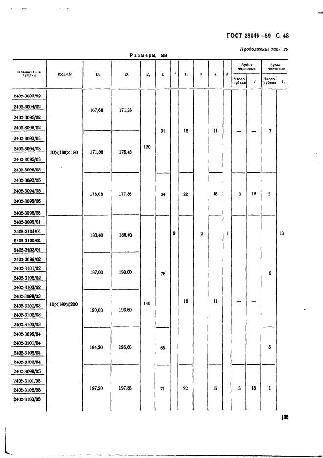 ГОСТ 28046-89