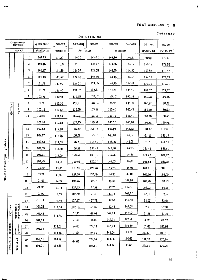 ГОСТ 28046-89