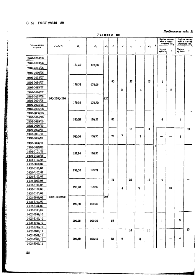 ГОСТ 28046-89