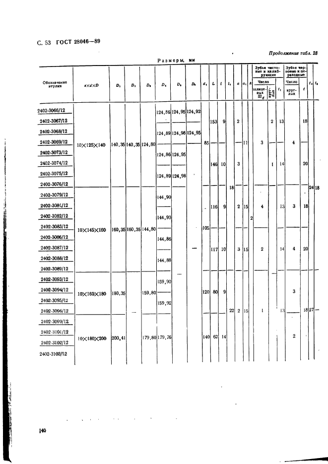 ГОСТ 28046-89