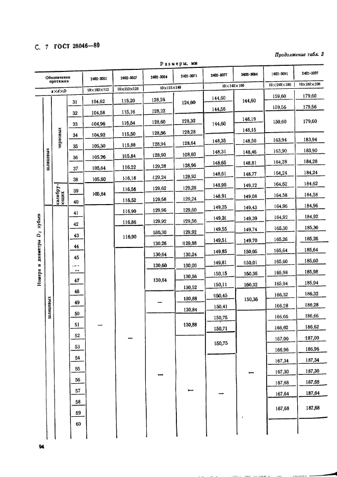 ГОСТ 28046-89