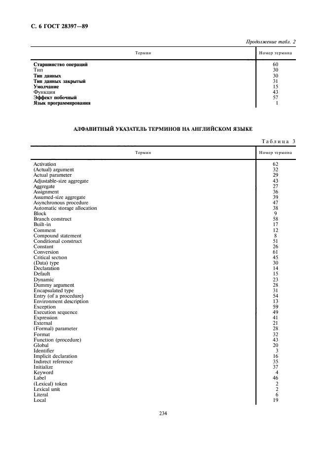 ГОСТ 28397-89