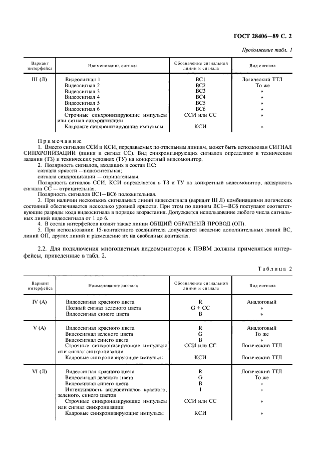 ГОСТ 28406-89