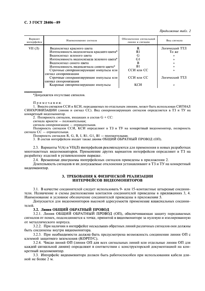 ГОСТ 28406-89