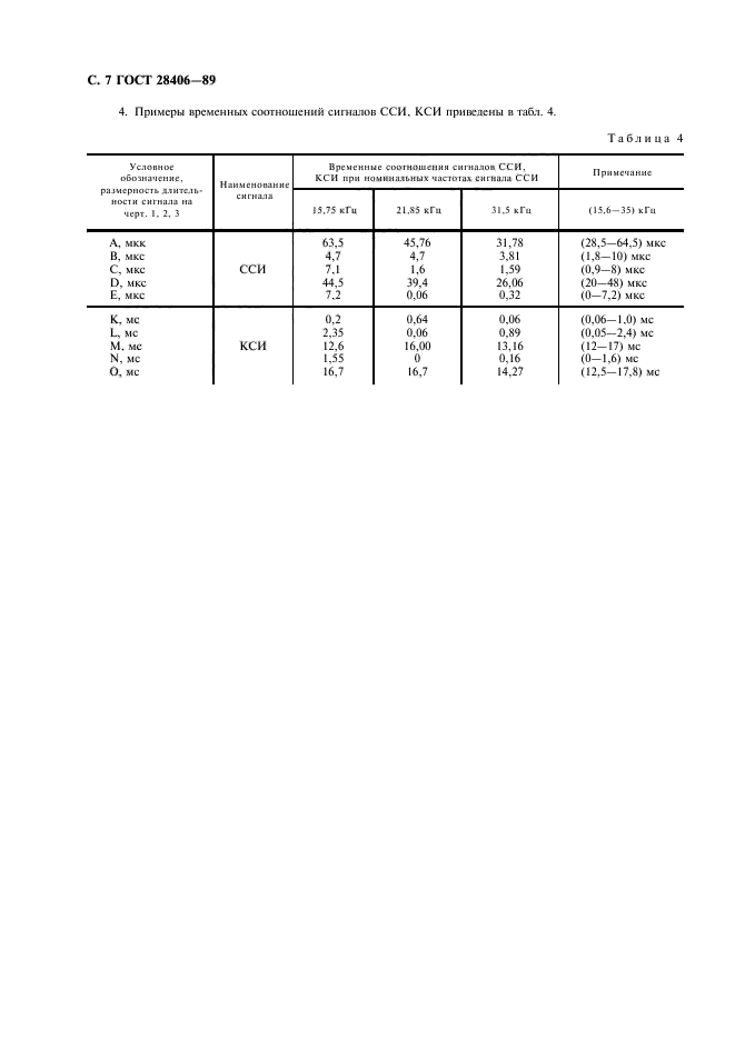 ГОСТ 28406-89