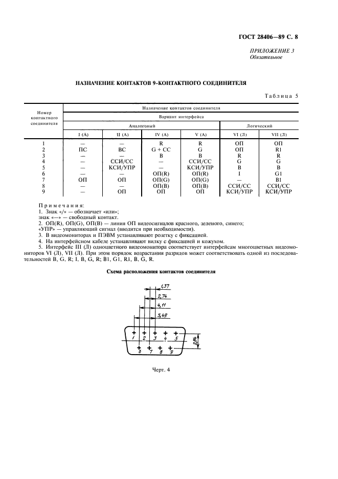 ГОСТ 28406-89