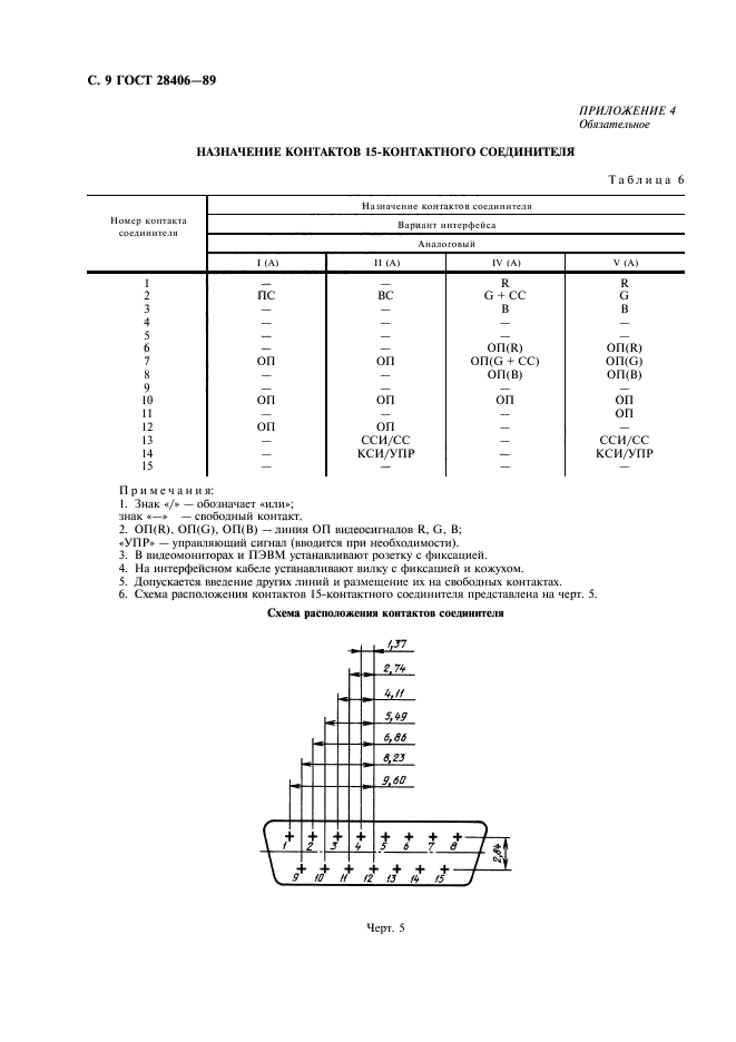 ГОСТ 28406-89