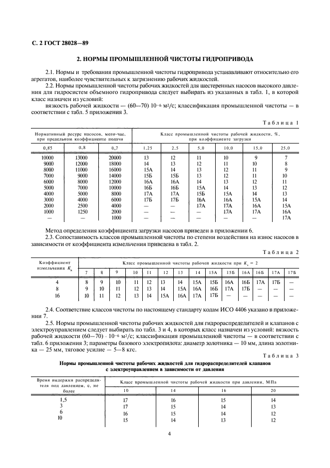 ГОСТ 28028-89