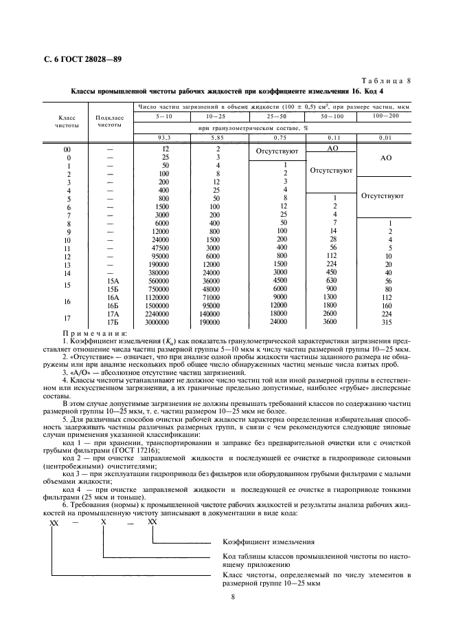 ГОСТ 28028-89