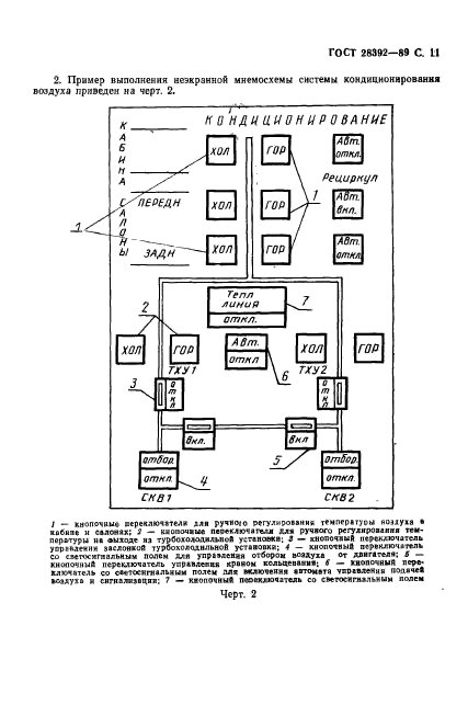 ГОСТ 28392-89