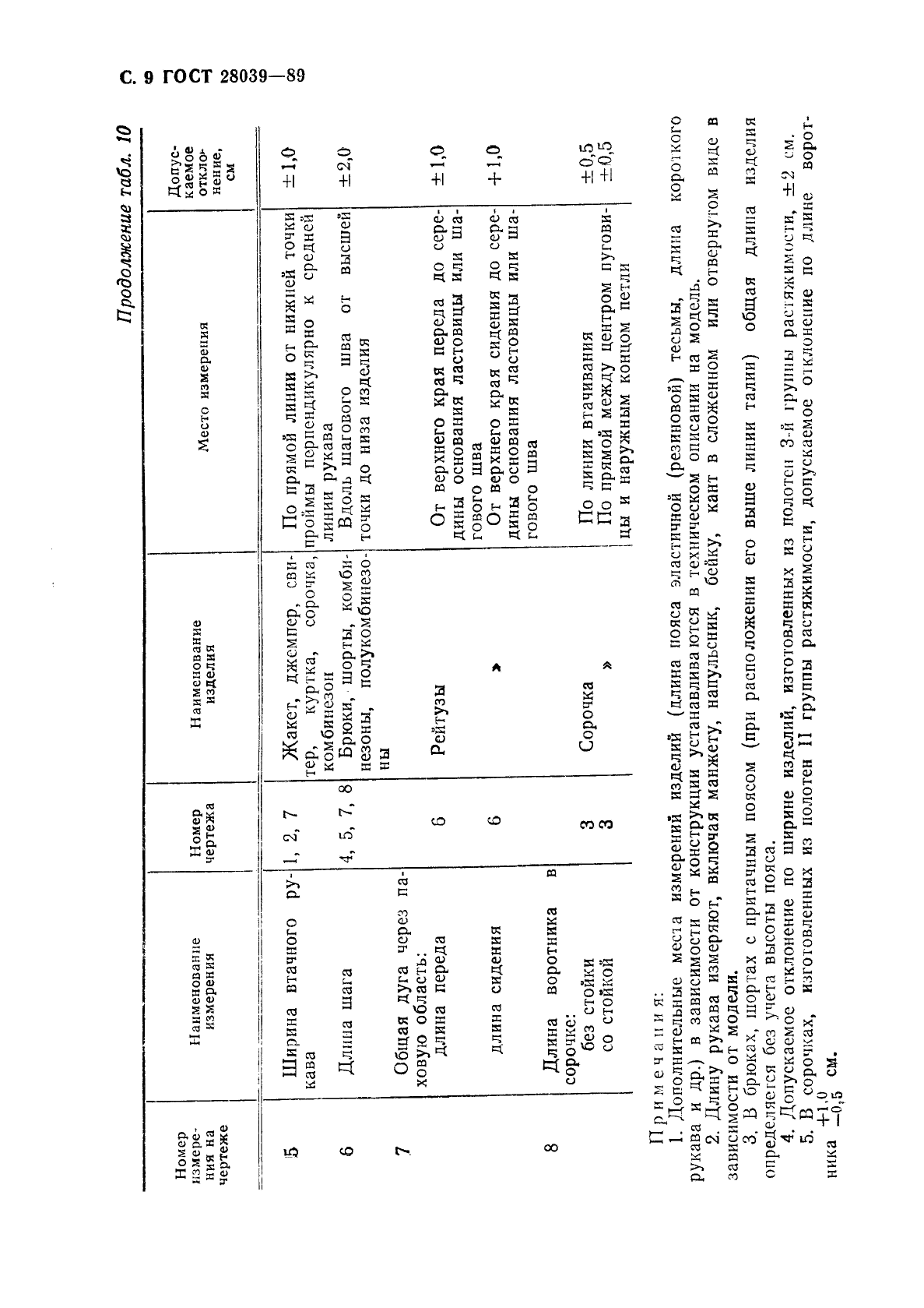 ГОСТ 28039-89