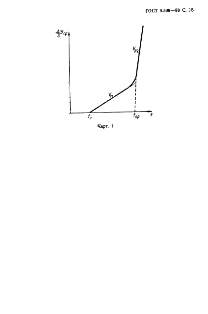 ГОСТ 9.509-89